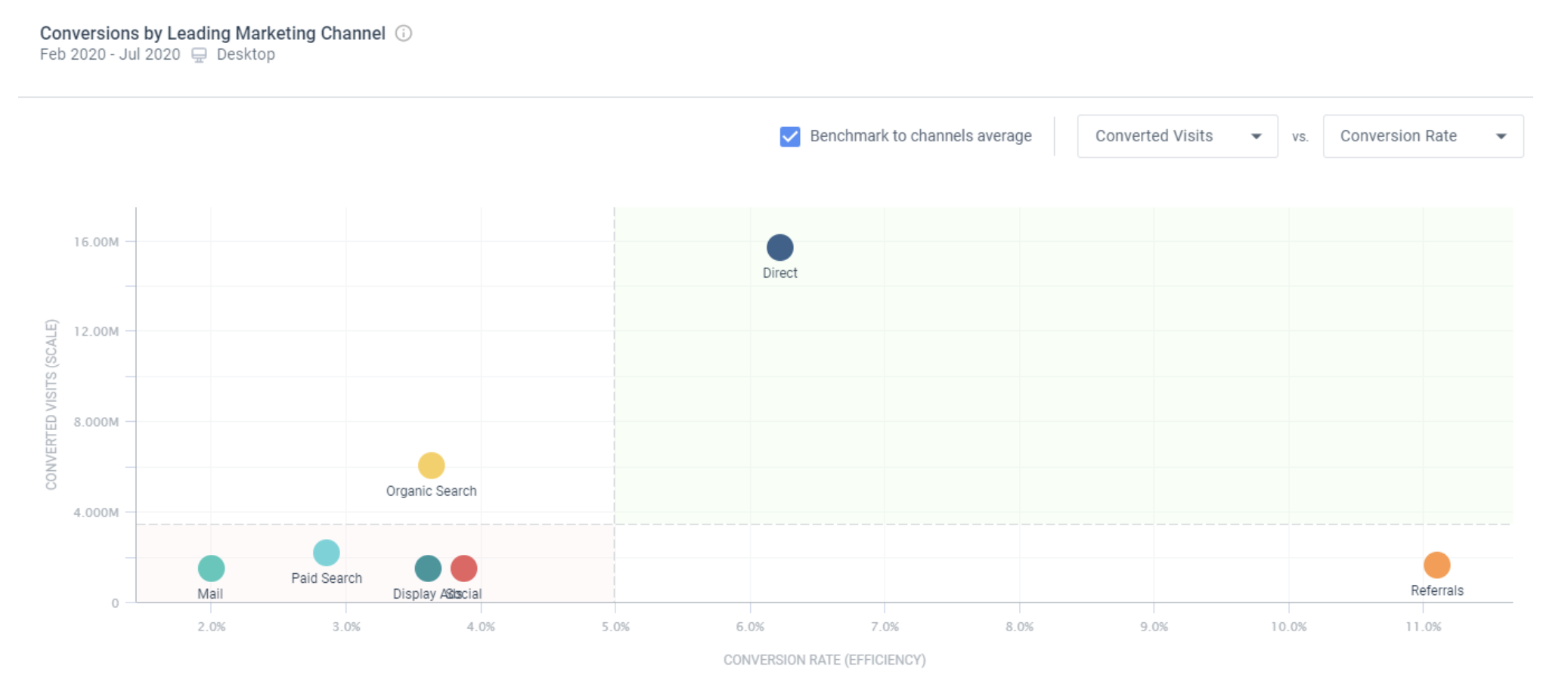 Conversions_by_Leading_Marketing_Channel.png