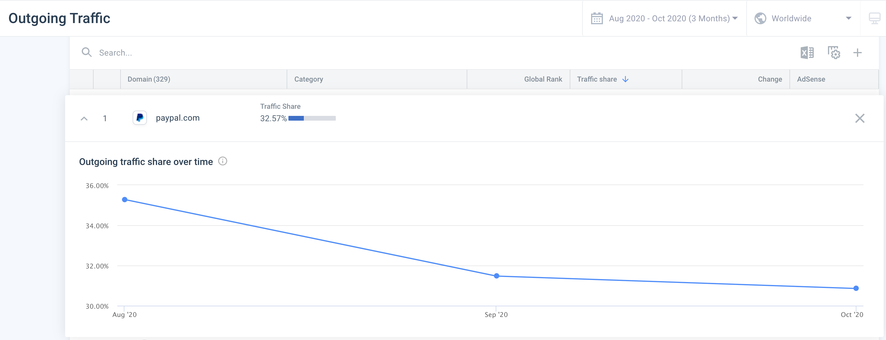 Outgoing_Traffic_Over_Time.png