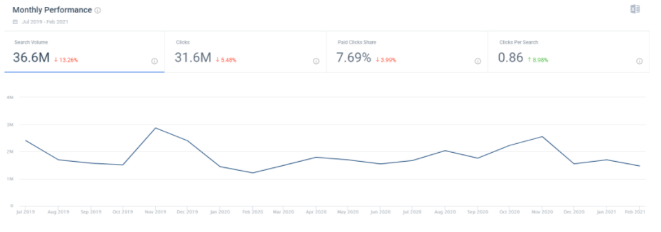 Monthly_Performance_21-Mar-2021.png