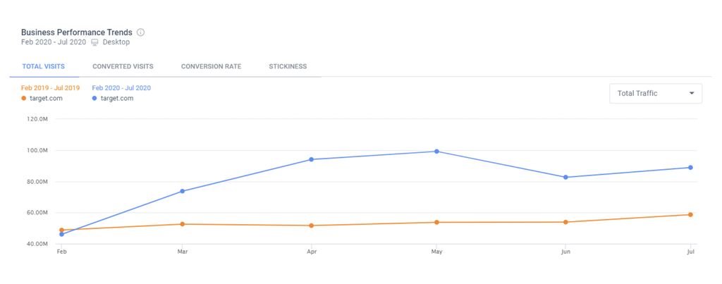 Business_Performance_Trends_13-Apr-2021.png