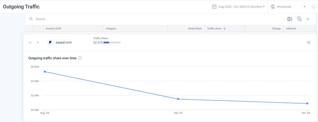 Outgoing_Traffic_5-Apr-2021.png