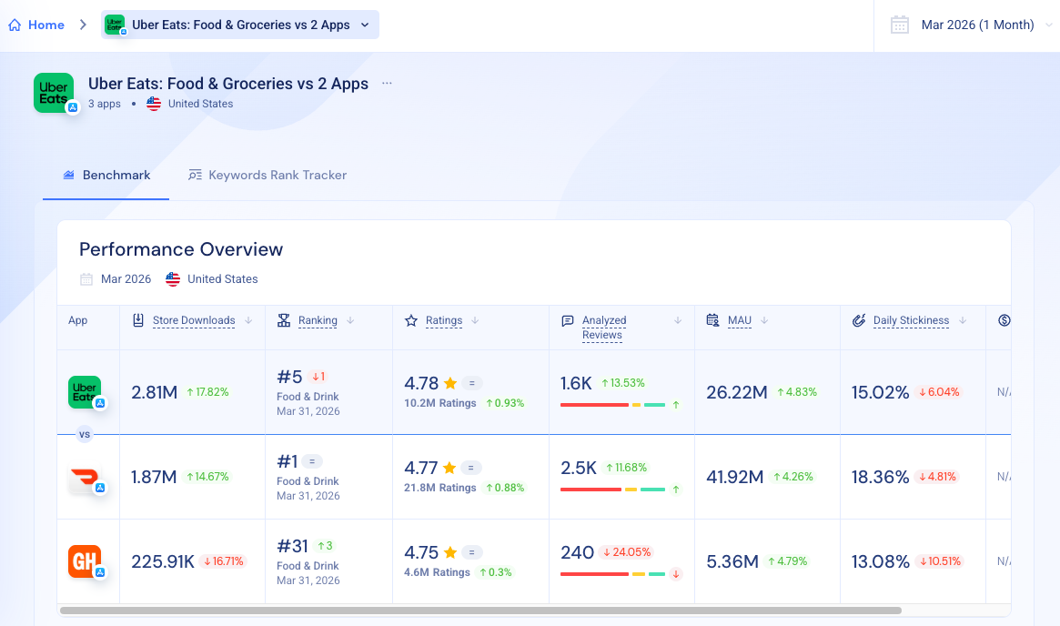 Benchmark Tab