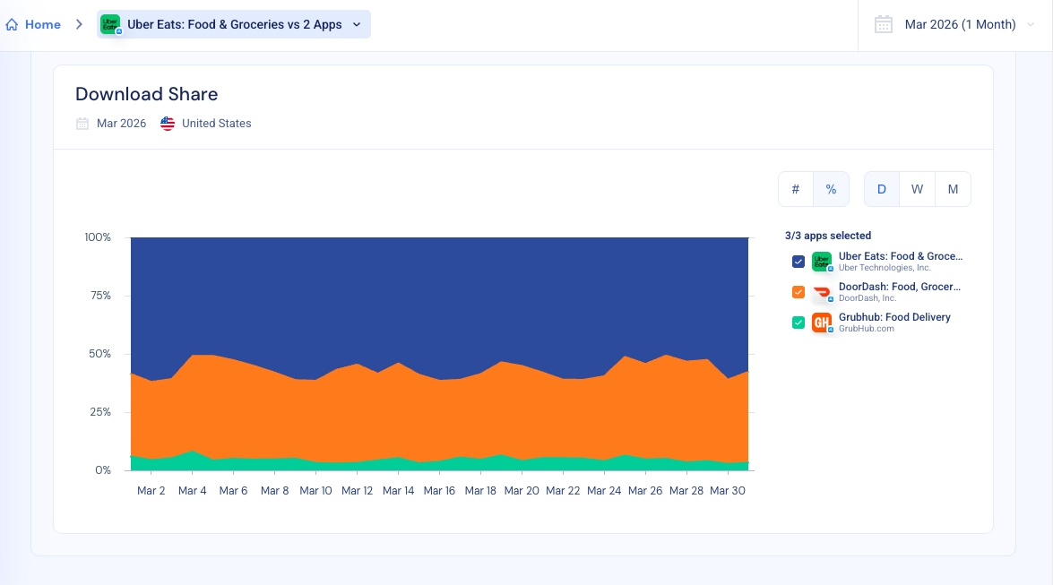 Download Share chart