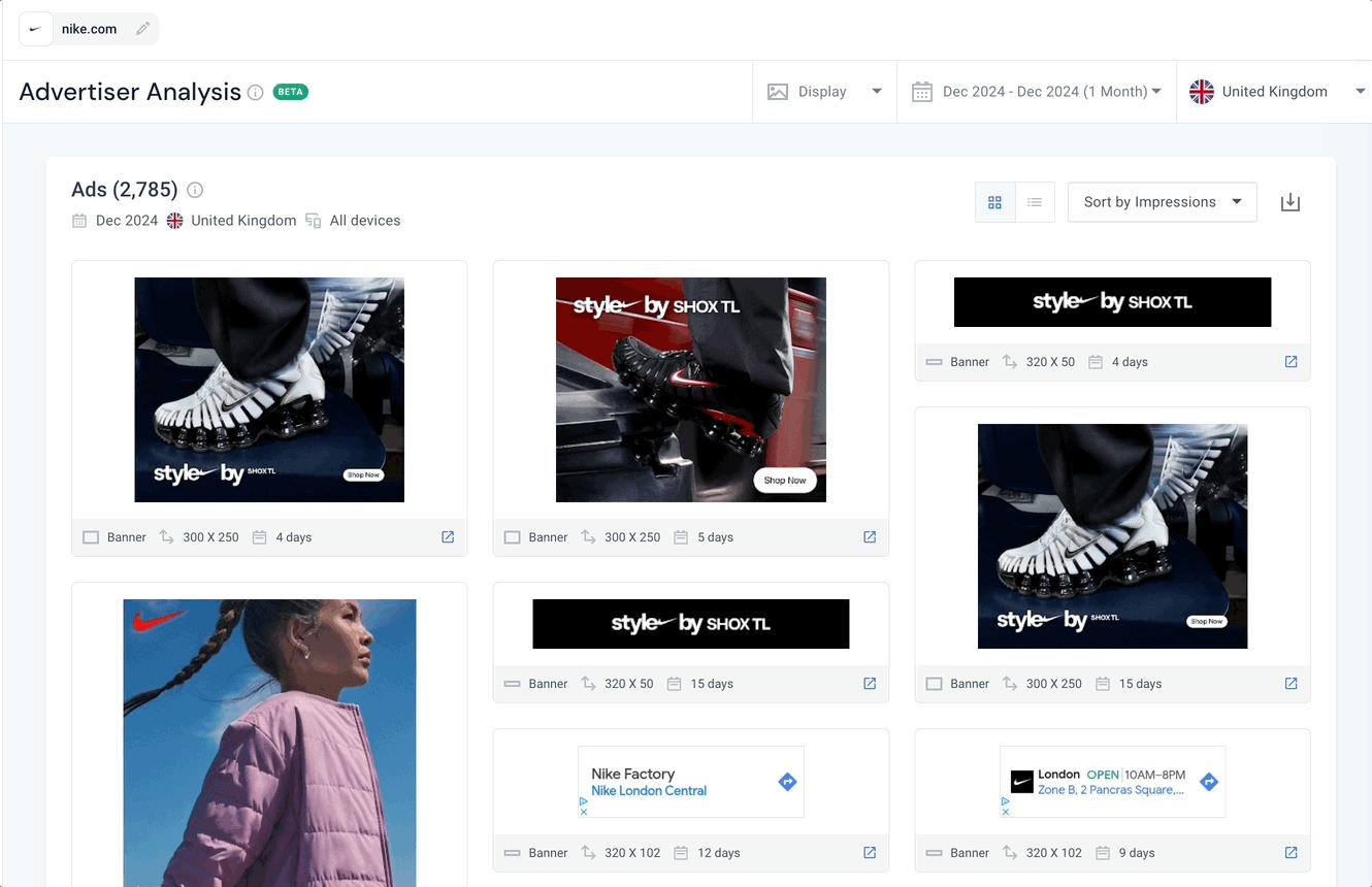 ads analysis