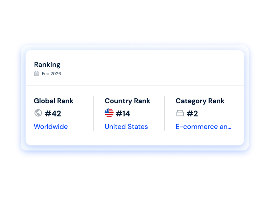 Ranking