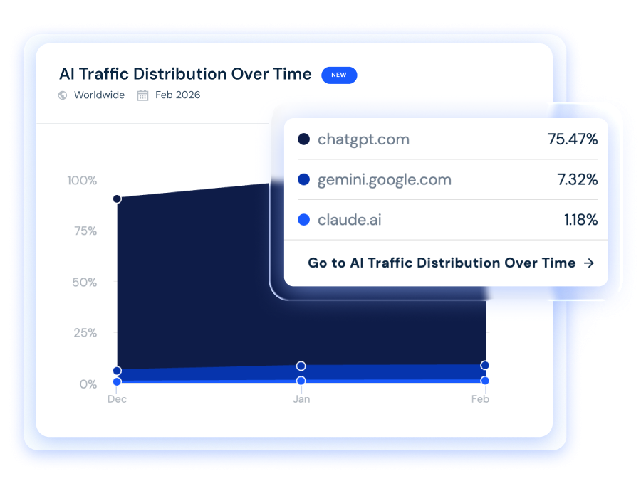 AI Traffic
