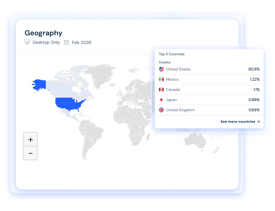 Geography