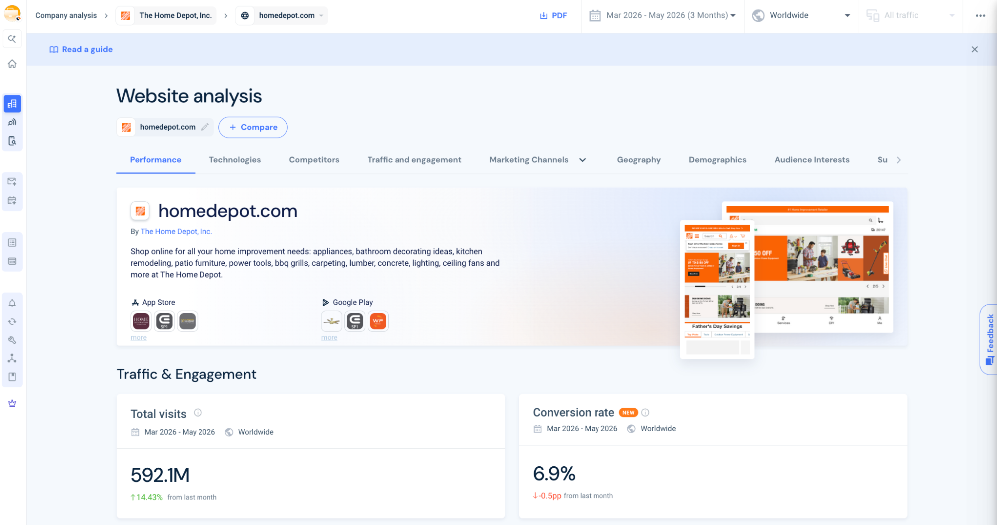 Website Analysis