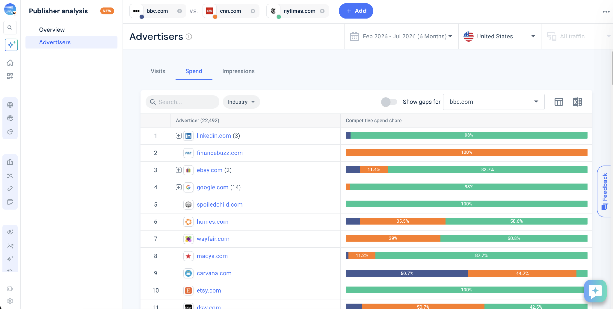 Load 2 or more domains into compare mode