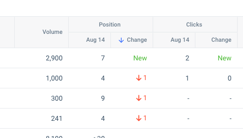 Rank tracker position