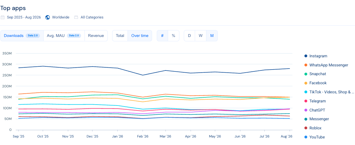Data Controls & Visualizations