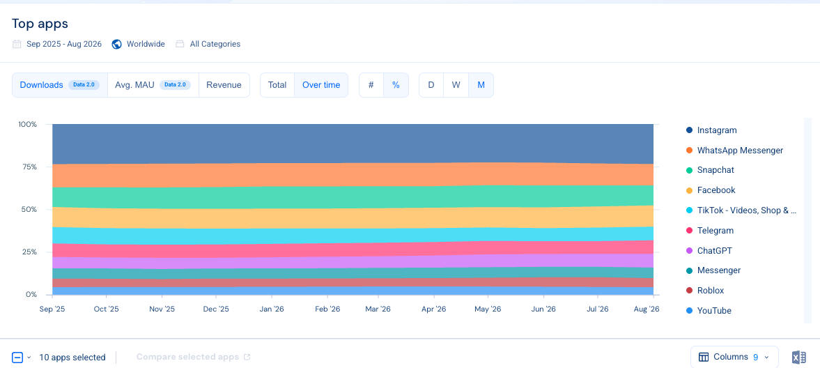 top apps categories