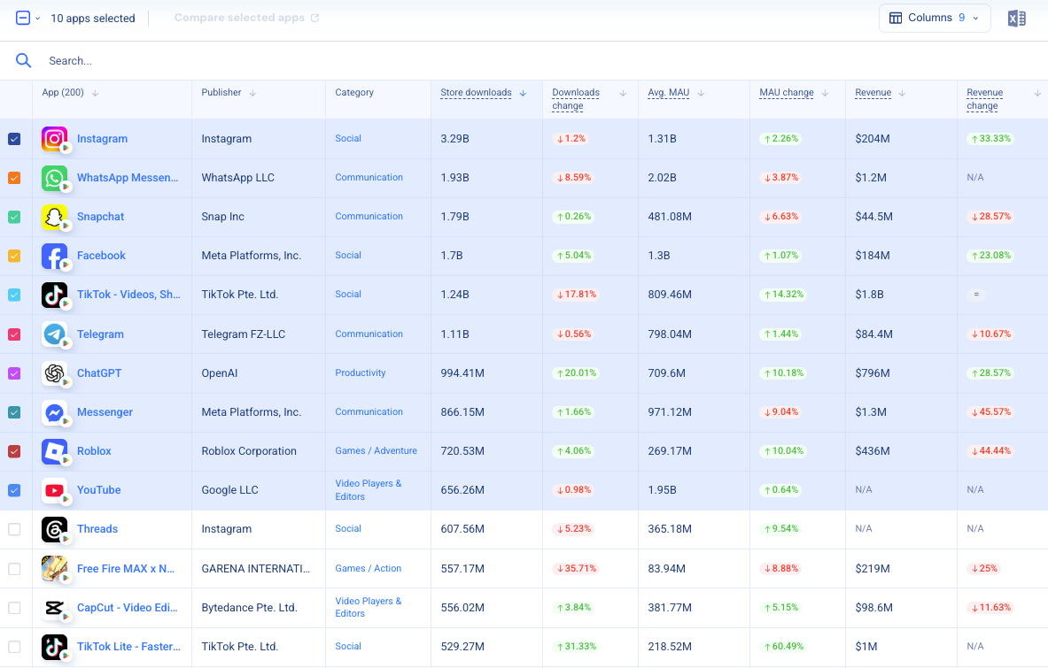 Metrics & Data Table