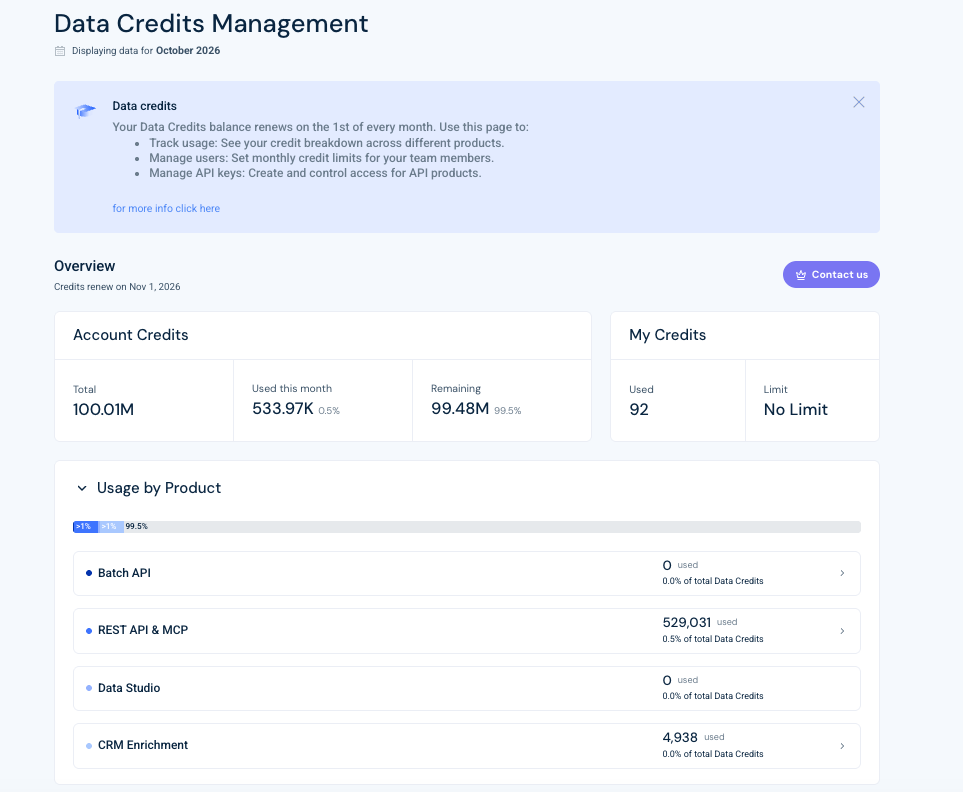 Data Credits Management