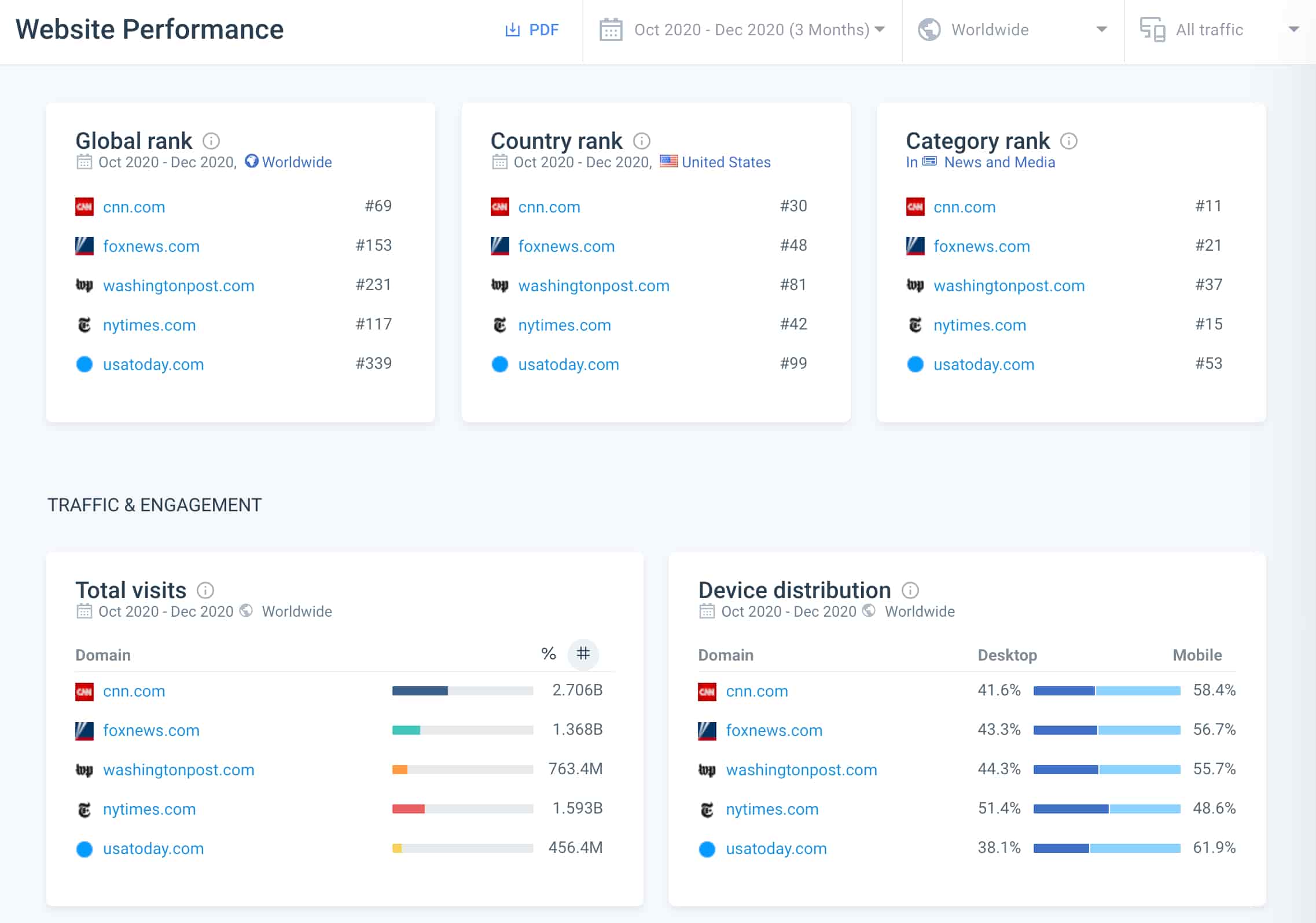 Website_Performance_27-Jan-2021.jpg