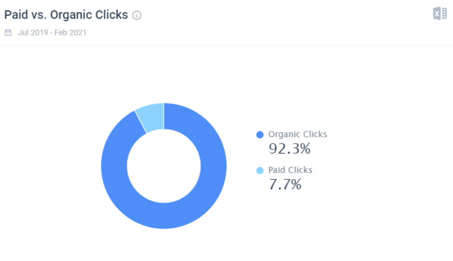 Paid_Organic_2_21-Mar-2021.png