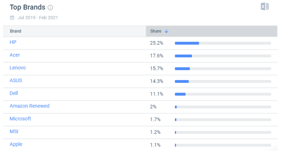 Top_Brands_KW_21-Mar-2021.png