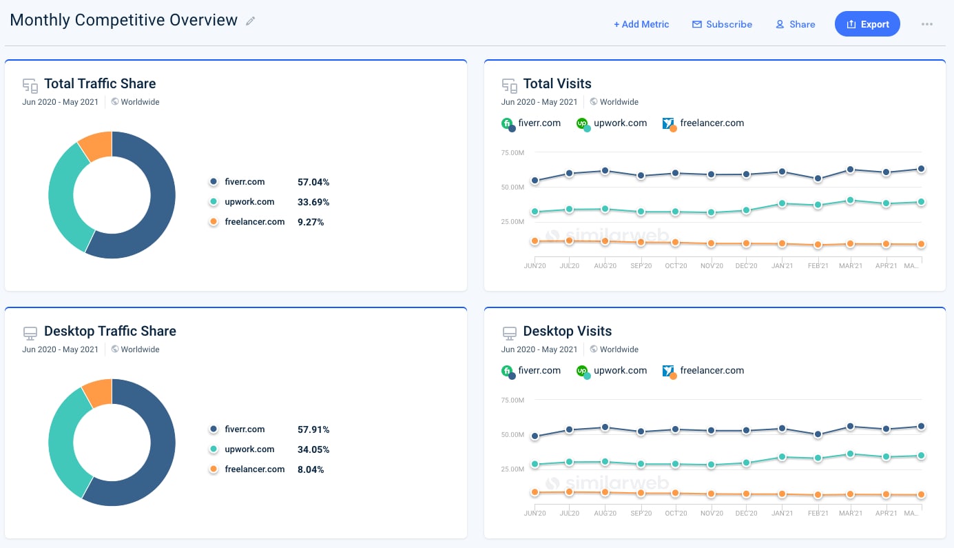Creating Reports to Share Insights with your Clients – Similarweb Knowledge  Center