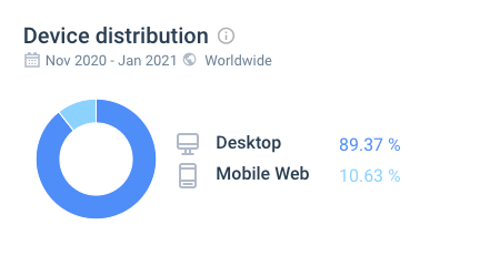 device_distribution_3-Mar-2021.png