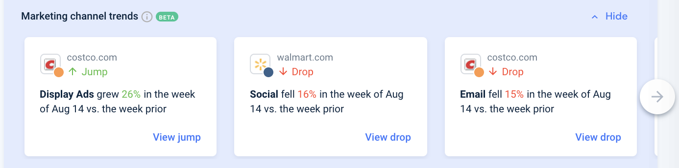 ChannelTrends.png