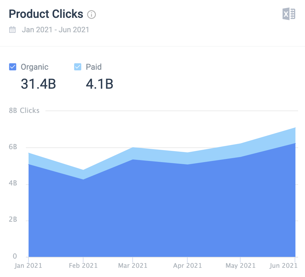 Product_Clicks_13-Jul-2021.png