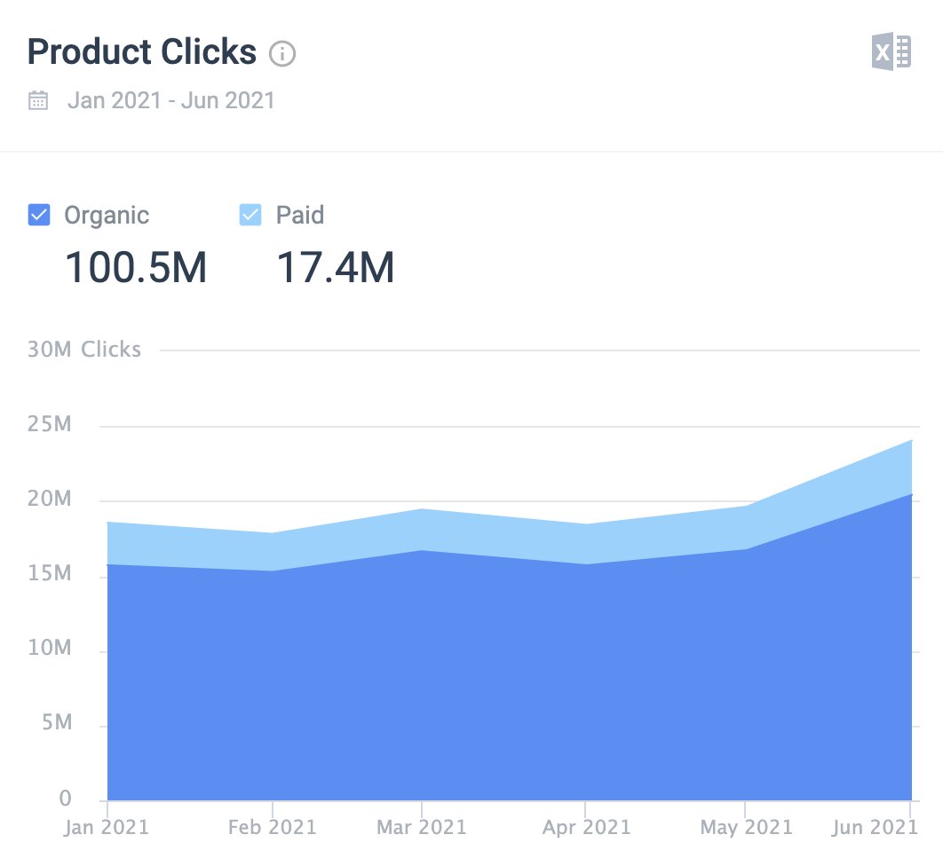 Product_Clicks_Brand_13-Jul-2021.png
