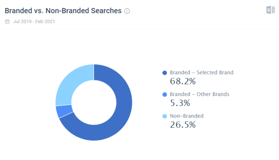 Branded_vs_Non_21-Mar-2021.png