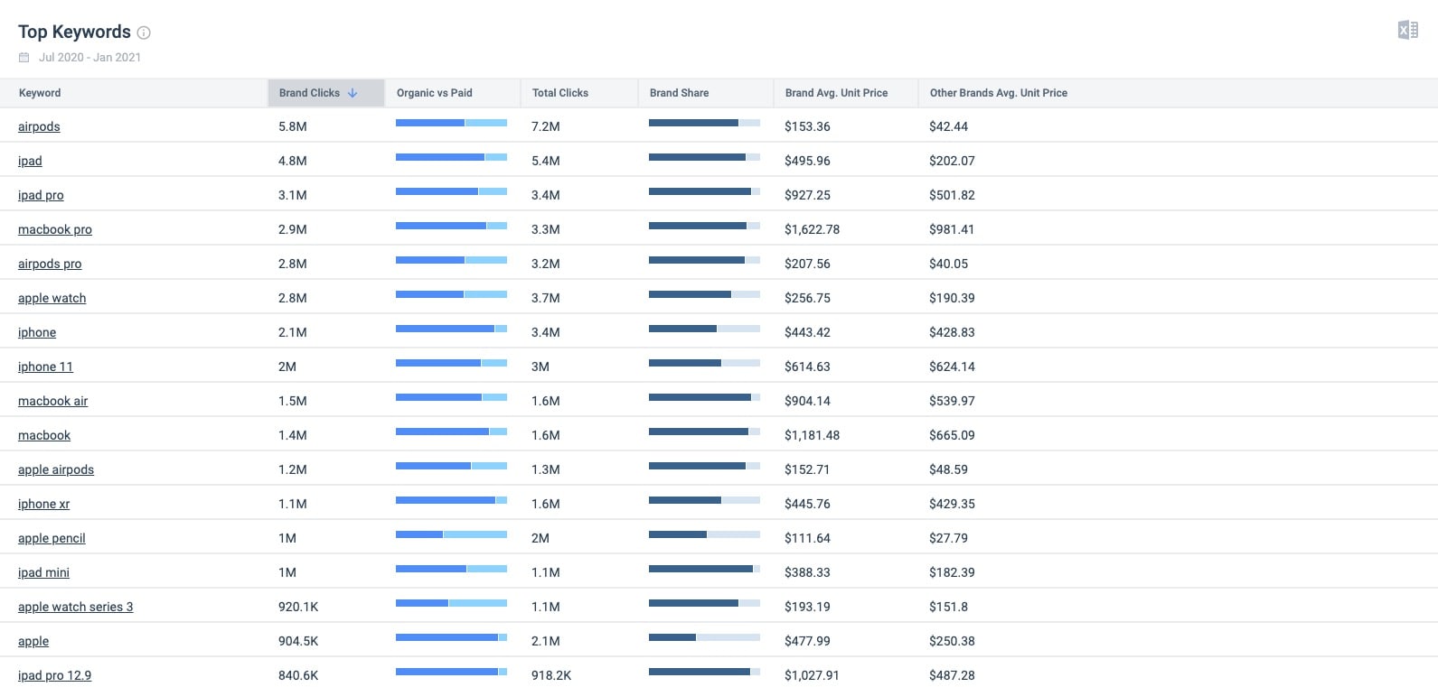 Brand_Top_Keywords_16-Feb-2021.jpg