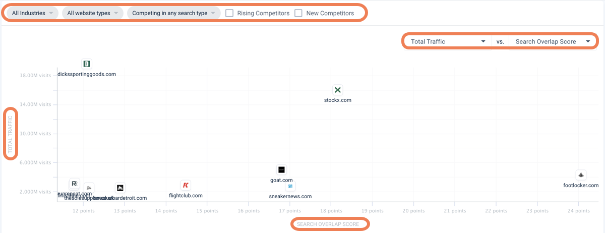 Scoresandodds.com Website Traffic, Keywords, Technology & Competitors