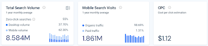Mobile_Traffic_Totals.png