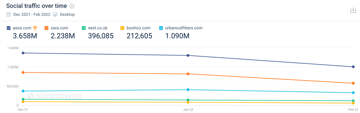 social-media-traffic-analysis-similarweb-knowledge-center