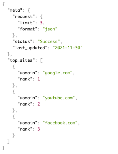 Code example for Website Rank API
