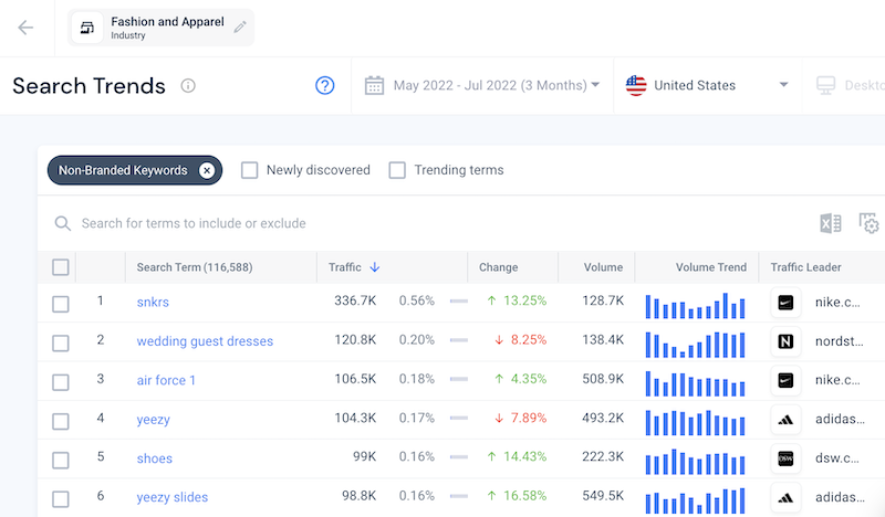 Keyword_Search_Trends.png