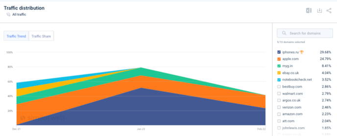 geniol.com.br Traffic Analytics, Ranking Stats & Tech Stack