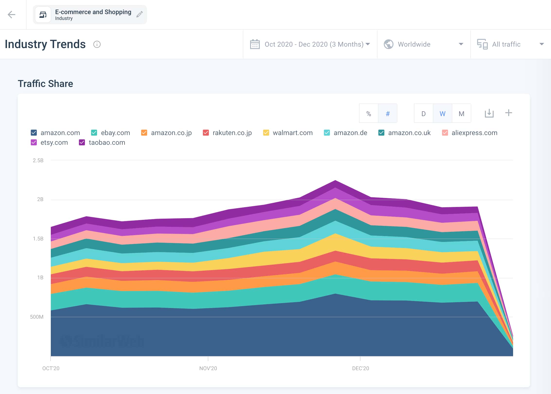 shopmyexchange.com Traffic Analytics, Ranking & Audience [February