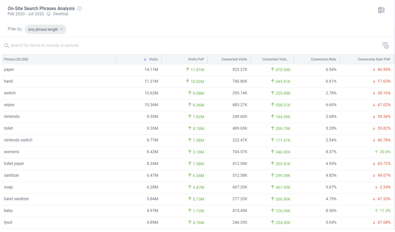 hinatasoul.com Market Share, Revenue and Traffic Analytics