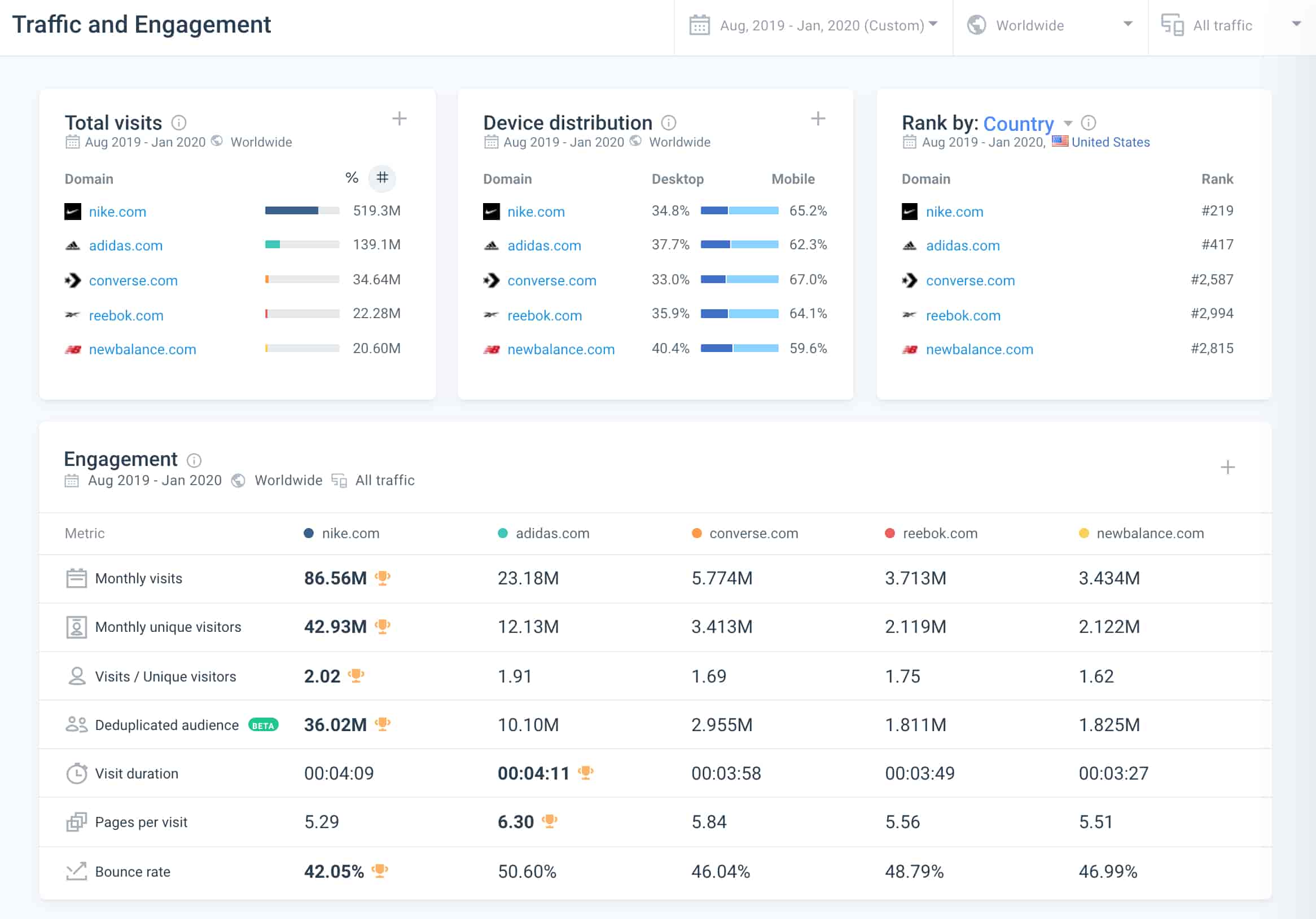 View Traffic & Engagement – Similarweb Knowledge Center