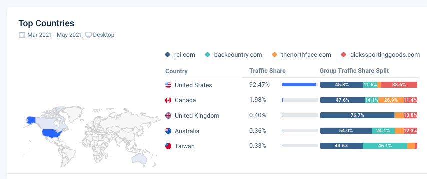 Top Countries driving traffic to the analyzed site(s)