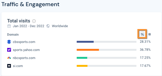 traffic share example