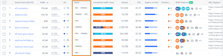 Keyword Search Intent Tool