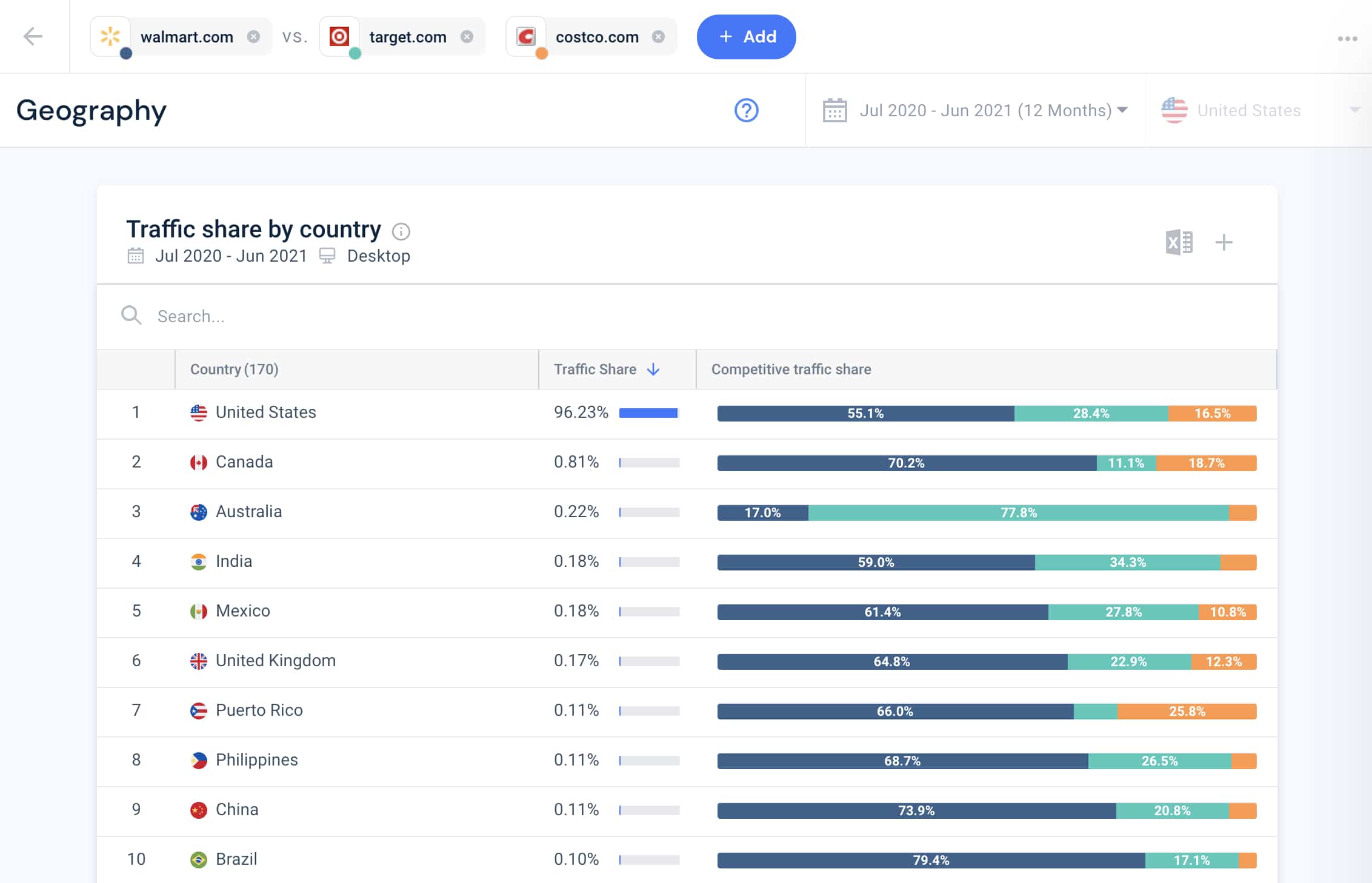 live.worldcubeassociation.org Traffic Analytics, Ranking Stats