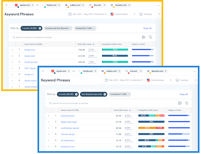 Find long-tail, high intent keyword phrases