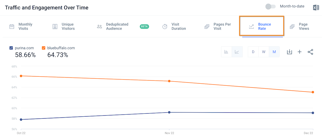 Student-reported increase in expertise with Open Web Platform mapping