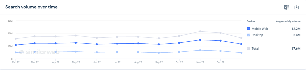 Keyword_list_search_volume_over_time.png
